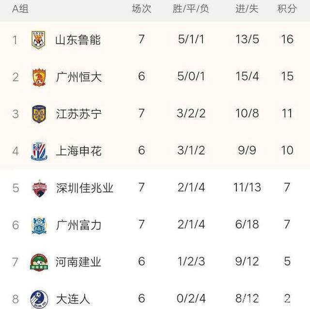 半岛体育入口官网-遭遇两连败，都灵坠至积分榜倒数第二